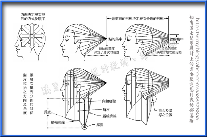 汉<em>男士发型</em>设计<em>剪发</em>概念